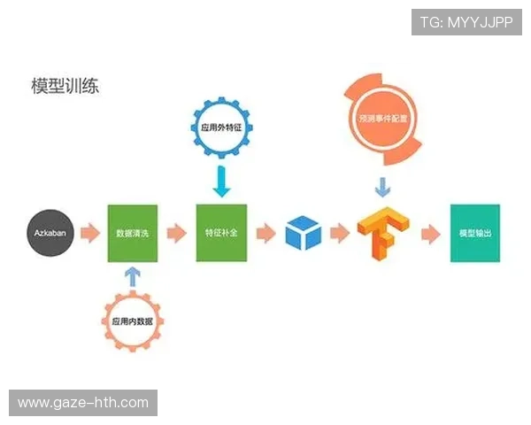 基于数据模型与历史趋势的足球比分精准预测分析方法探讨
