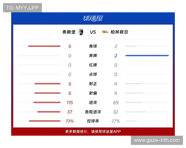 柏林联队最新阵容分析及球员实力评估