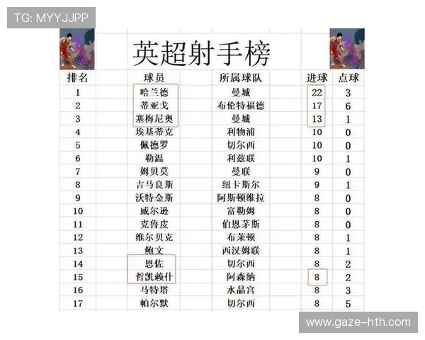 阿森纳上赛季英超排名回顾及球队表现分析