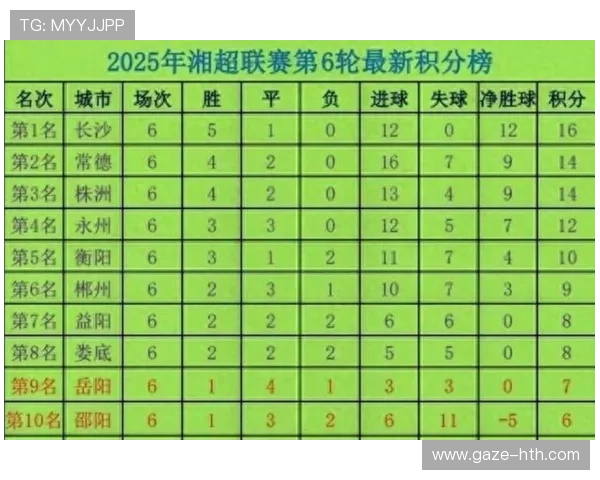 湘超最新战报：各队积分榜变化与关键比赛精彩回顾